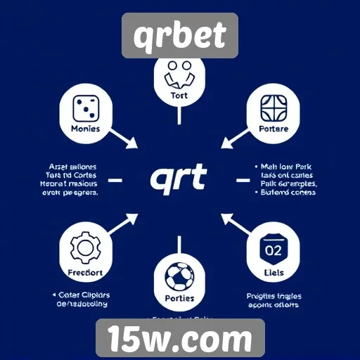 Visão geral das funcionalidades do site qrbet